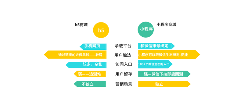 如何选择合适的系统集成服务？一份指南